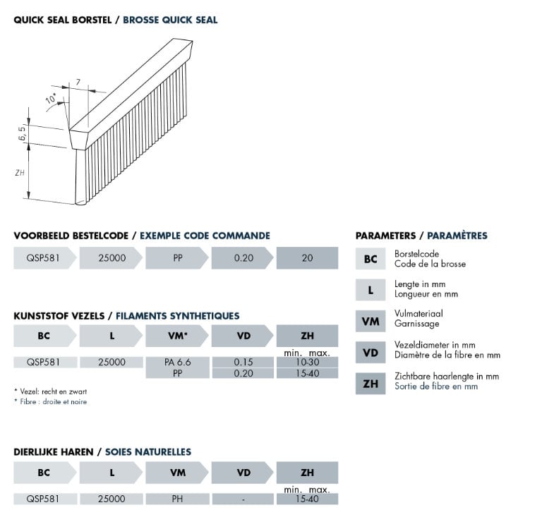 Technische tekening quick seal