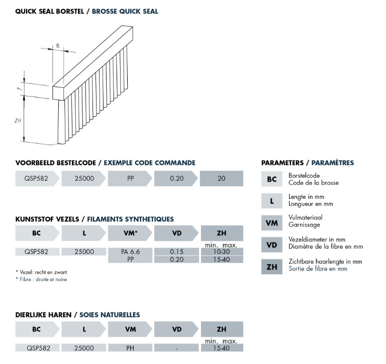 Technische tekening quick seal