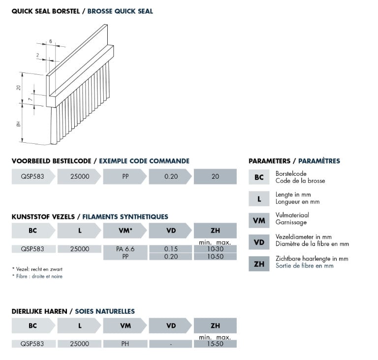 Technische tekening quick seal