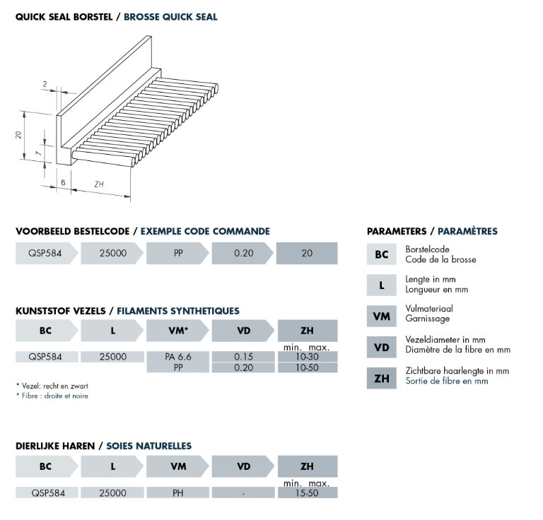 Technische tekening quick seal