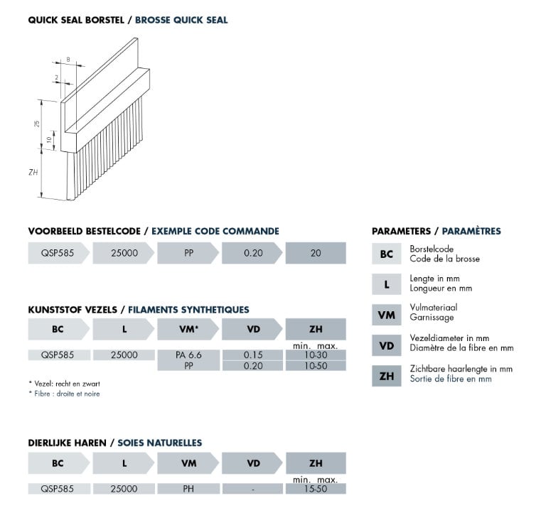 Technische tekening quick seal