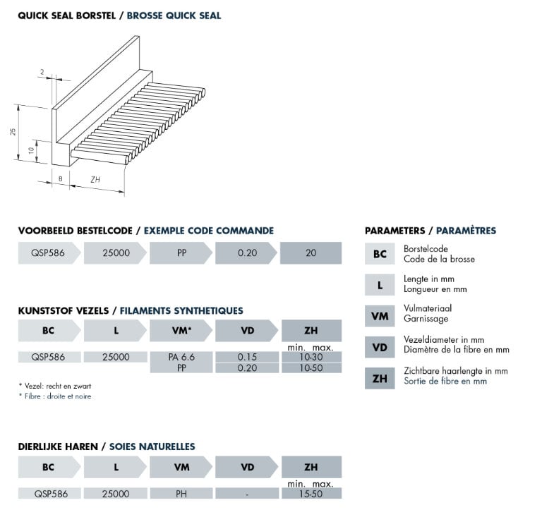 Technische tekening quick seal