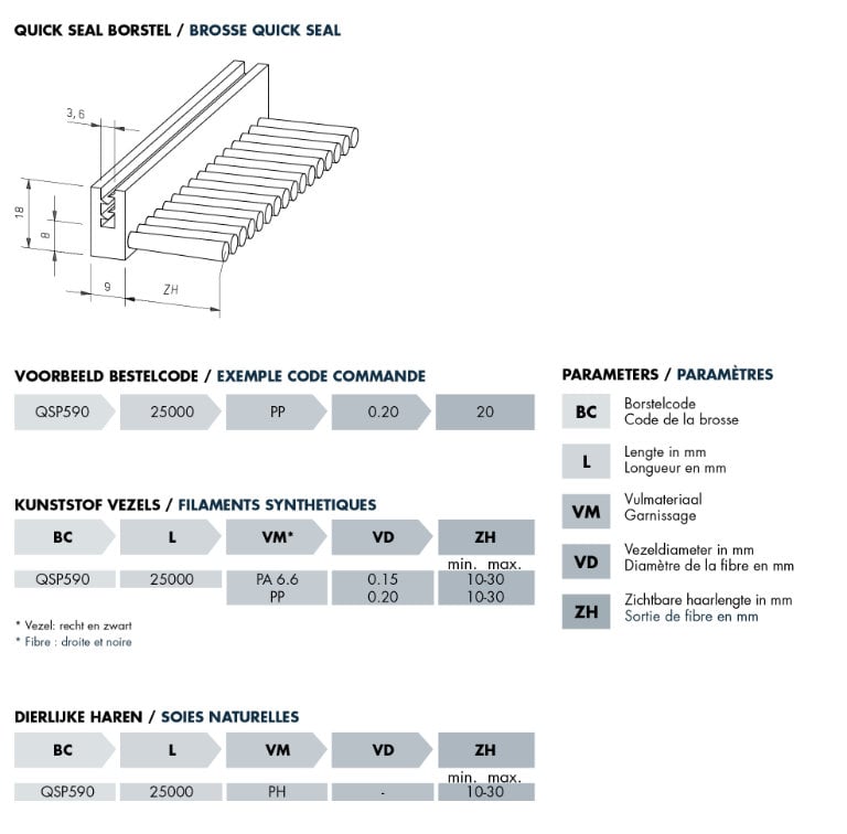 Technische tekening quick seal