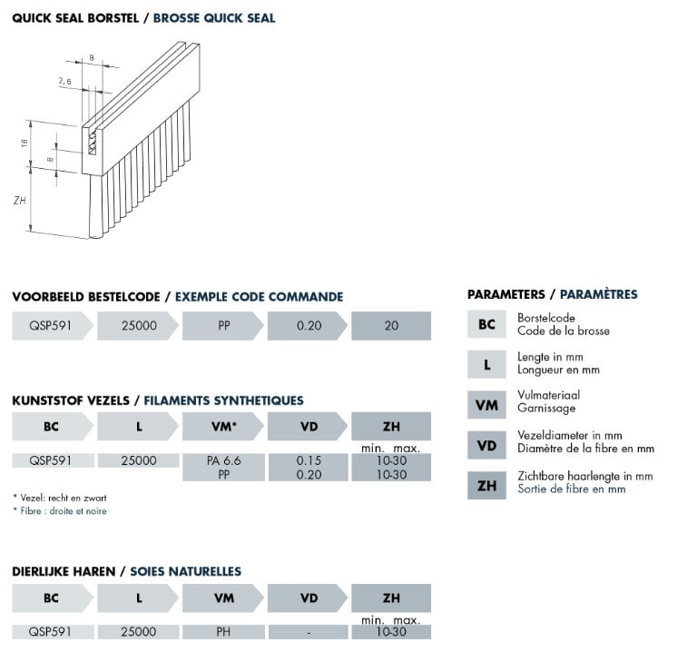 Technische tekening quick seal