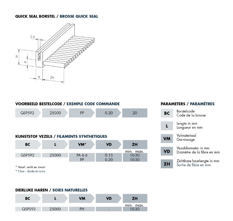 Technische tekening quick seal