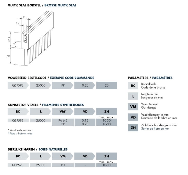 Technische tekening quick seal