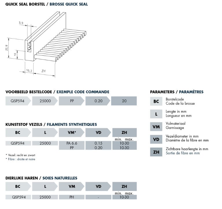 Technische tekening quick seal