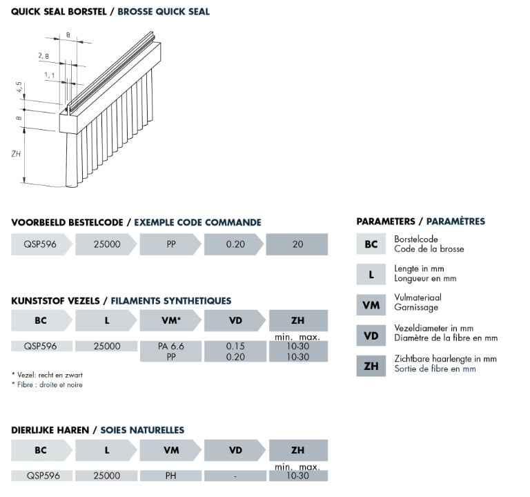 Technische tekening quick seal