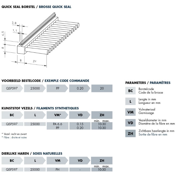 Technische tekening quick seal